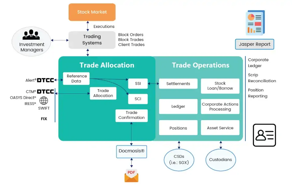 Asset management platform with trade and portfolio tracking